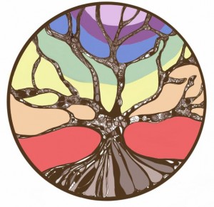 birth hub small